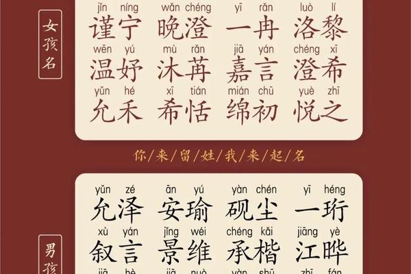 宝宝起名风水