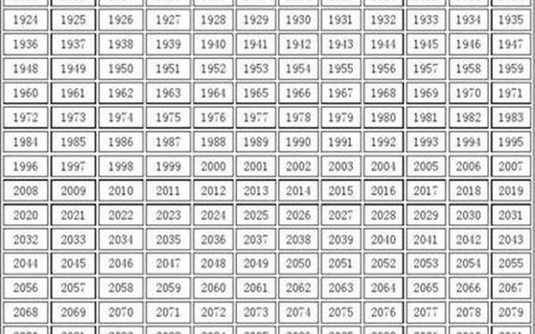 2015年属虎的多少岁-2015年周岁年龄对照表 2015年属虎的多少岁-2015年周岁年龄对照表
