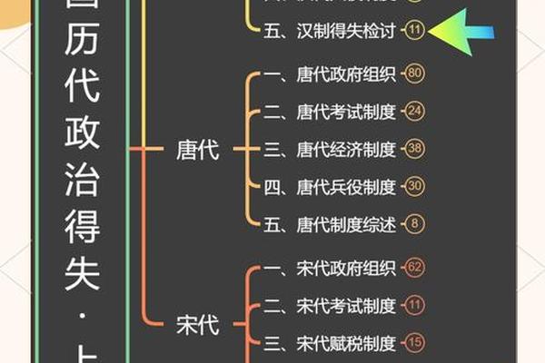 汉文化断层的原因 汉文化的三次大断层