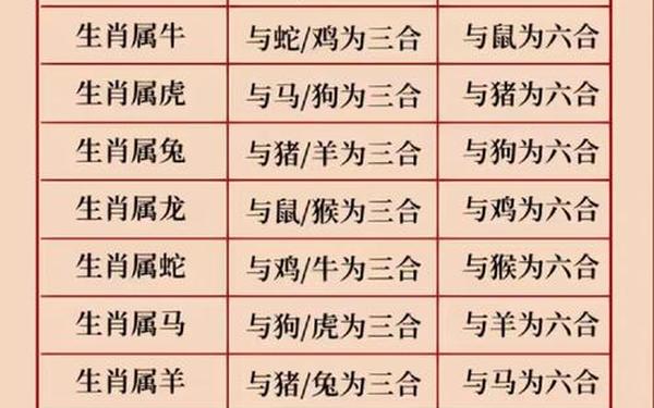 属虎和属龙相克吗婚姻如何(属龙和属虎的婚姻怎样) 属虎和属龙相克吗婚姻如何(属龙和属虎的婚姻怎样)