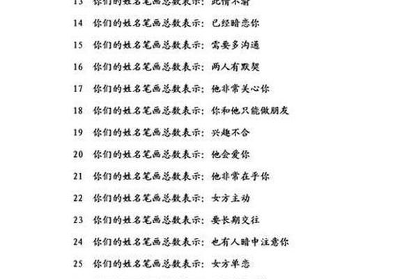 姓名缘分配对