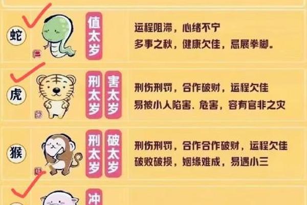 92猴男和96鼠女结婚吉日选择