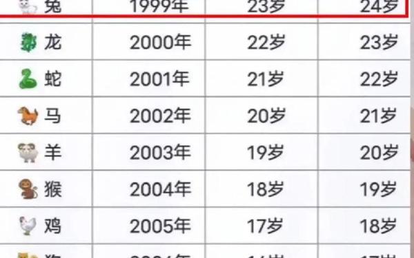 属兔出生哪一年_属兔的都哪年出生 属兔出生哪一年_属兔的都哪年出生