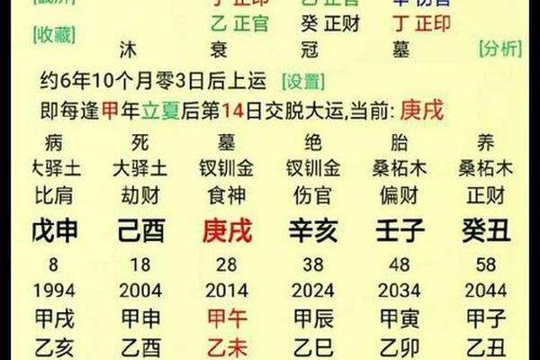 八字与择日
