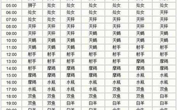 63年是什么星座 63年是什么星座