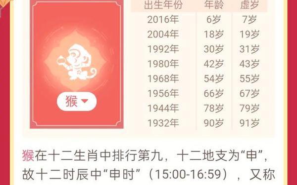 属猴的是哪一年出生的今年多大(2018年属猴年龄对照表) 属猴的是哪一年出生的今年多大(2018年属猴年龄对照表)
