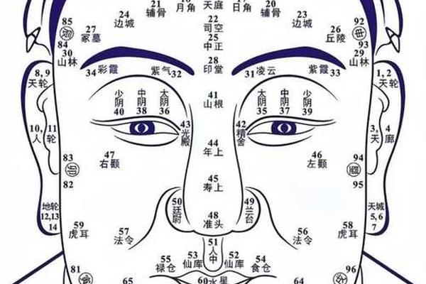 麻衣神相男痣 男人病苦死痣是什么意思