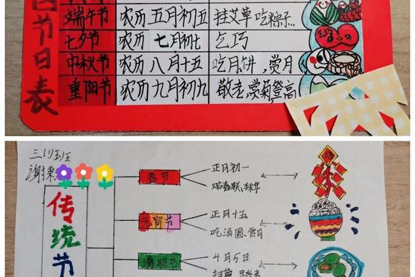中国传统节日文化之旅 反映家文化的传统节日有哪些