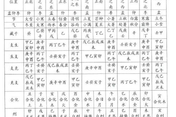 周易算八字