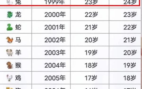 99年兔男最佳婚配对象 99年兔男最佳婚配对象
