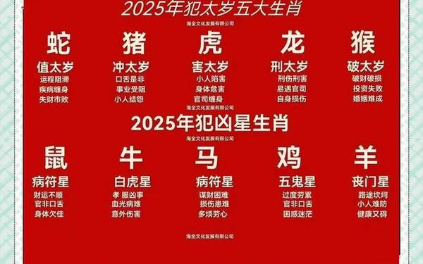 2025十二生肖号码表图 2025十二生肖号码表图