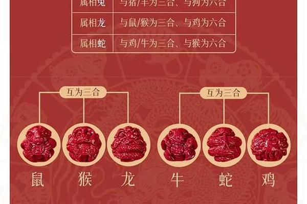 属鸡的 姓名 融