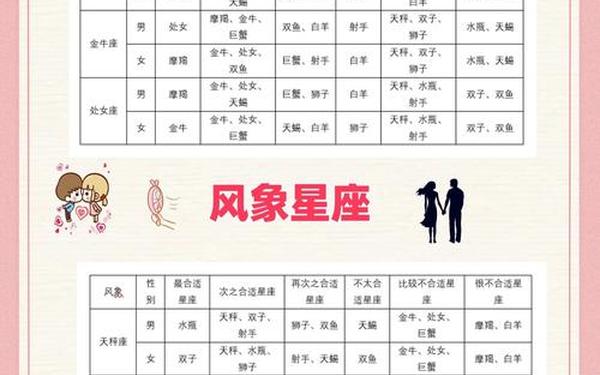 12星座配对到底准吗 12星座配对准不准