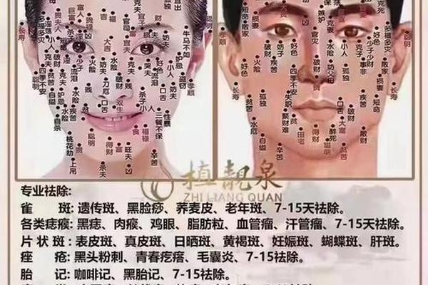 痣相辨别好坏方法、痣怎么辨别好坏
