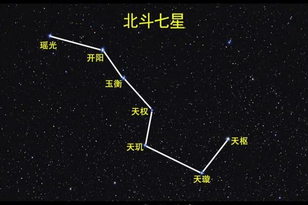 痣相七星北斗痣男—男人脸上有北斗七星痣的人 痣相七星北斗痣男—男人脸上有北斗七星痣的人