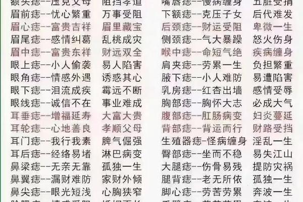全身痣相代表什么,身上各种痣的说法