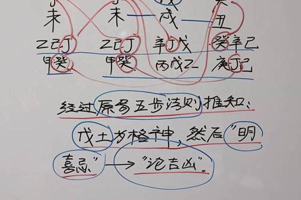 八字看格局
