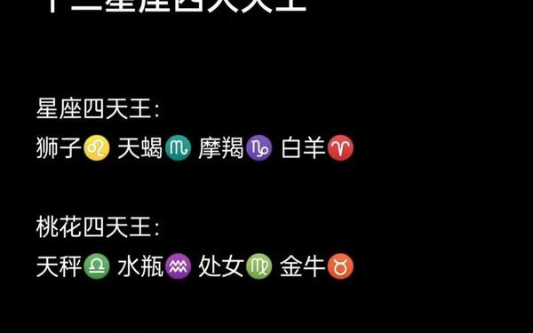 天王星星座查询,天王星星座查询对照表 天王星星座查询,天王星星座查询对照表