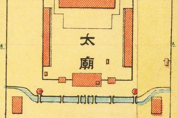 古代文化常识动画-太庙古代文化常识