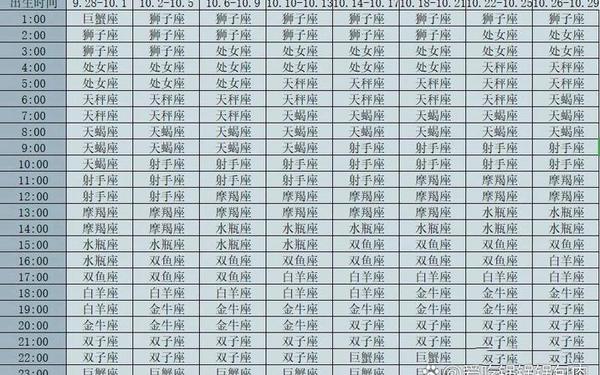 金牛座怎么看上升星座 上升星座查询对照表