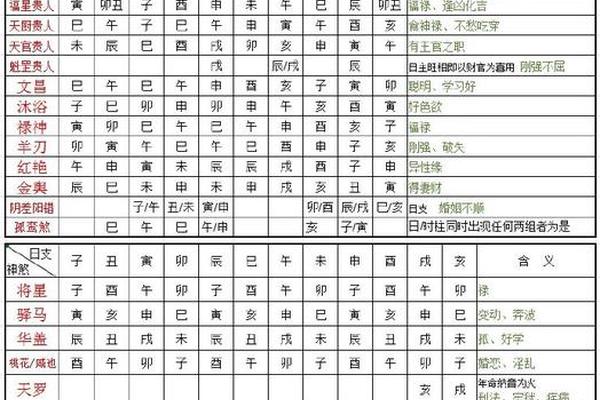 八字喜用神分析 八字喜用神分析