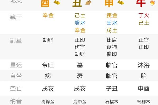 八字洁