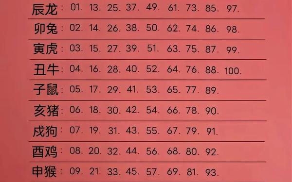 属龙的今年都是多大岁数的人啊 属龙的今年都是多大岁数的人啊