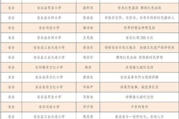资阳市姓名变更