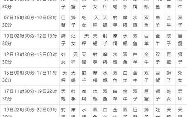 月亮星座查询表和查询器不同,月亮星座时间对照表 月亮星座查询表和查询器不同,月亮星座时间对照表
