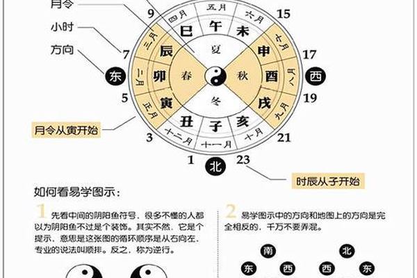 八字算命入门