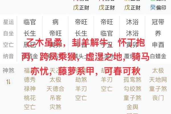 昀八字