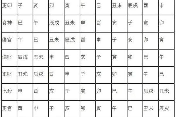 八字格局测试