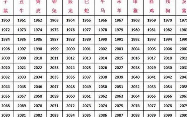 属兔的80后是哪一年 属兔的80后是哪一年