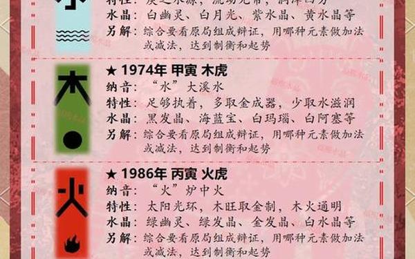 属虎哪几年生,虎几岁了2025 属虎哪几年生,虎几岁了2025