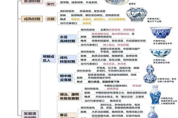陶瓷文化在中国悠久的历史;陶瓷的历史文化简介