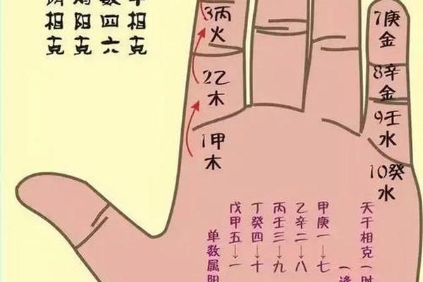 八字合不合怎么看