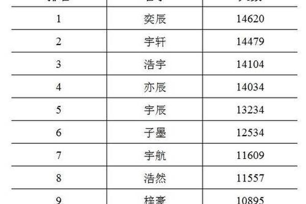 姓名特殊排名查询