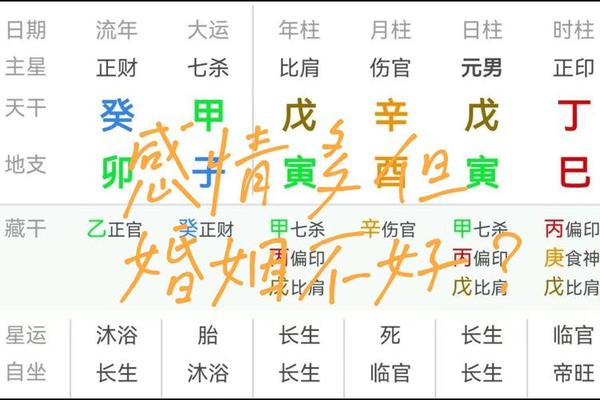八字怎么看伤官