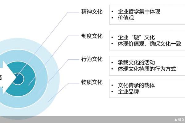 现代文化产业体系 现代化产业体系五大内容