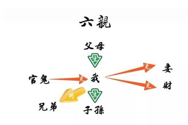 亲八字