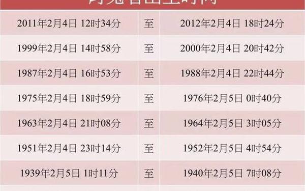 属兔14年多大-属兔的年龄表 属兔14年多大-属兔的年龄表