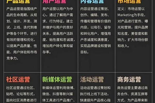 文化内容运营—媒体运营具体做什么