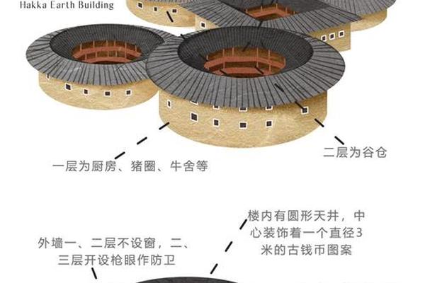 建筑文化素养有哪些、建筑艺术特性的四个方面