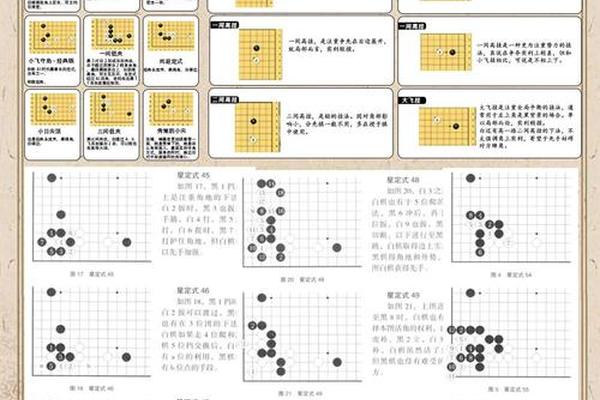 你认为围棋文化包含哪些内容？—围棋的十三个基本定式