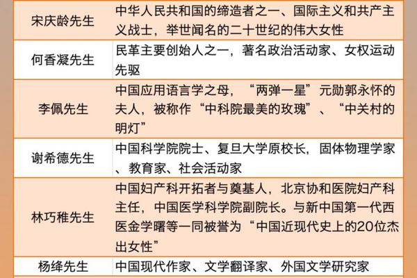 中国的杰出女性姓名是