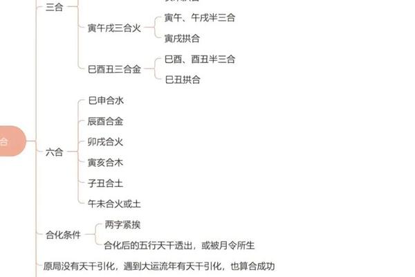 怎么分析八字