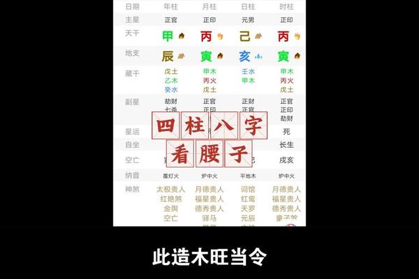 四库八字