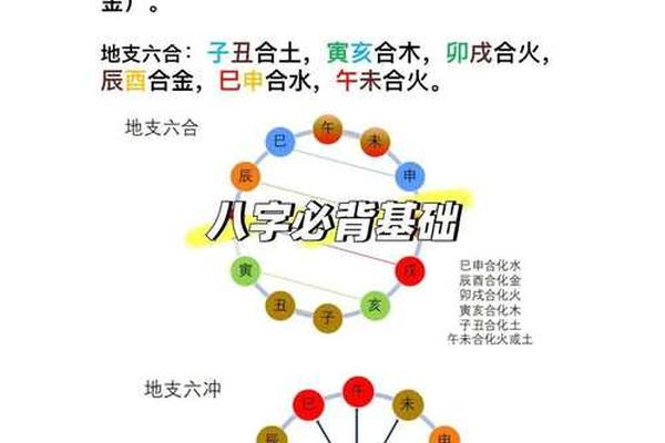 八字学业