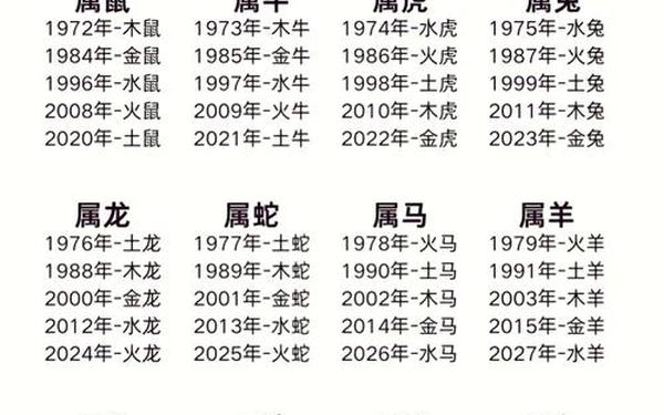 1988年属龙的五行属什么命 1988年属龙的五行属什么命
