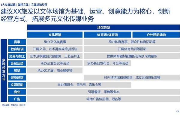 地域文化与城乡景观_文旅产业发展思路和建议